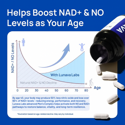 13-in-1 NAD+ Complex 1000mg