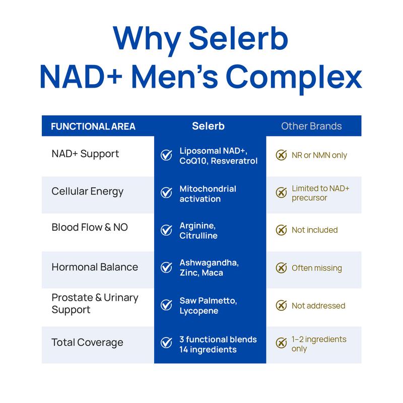 13-in-1 NAD+ Complex 1000mg
